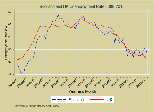 Unemployment_Rates